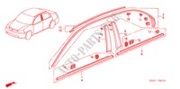 ZIERLEISTE für Honda CIVIC VTI-DS 4 Türen 5 gang-Schaltgetriebe 2005