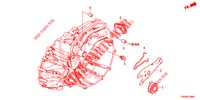 KUPPLUNGSFREIGABE (DIESEL) für Honda CIVIC DIESEL 1.6 EXECUTIVE 5 Türen 6 gang-Schaltgetriebe 2015