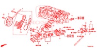 WASSERPUMPE/THERMOSTAT (1.4L) für Honda CIVIC 1.4 ELEGANCE 5 Türen 6 gang-Schaltgetriebe 2016