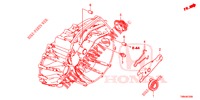 KUPPLUNGSFREIGABE (DIESEL) für Honda CIVIC TOURER DIESEL 1.6 EXECUTIVE 5 Türen 6 gang-Schaltgetriebe 2017