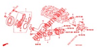 WASSERPUMPE/THERMOSTAT  für Honda INSIGHT 1.3 IMA COMFORT 5 Türen vollautomatische 2012