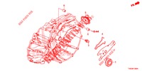 KUPPLUNGSFREIGABE (DIESEL) für Honda CIVIC DIESEL 1.6 S 5 Türen 6 gang-Schaltgetriebe 2015