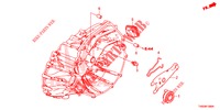 KUPPLUNGSFREIGABE (DIESEL) für Honda CIVIC DIESEL 1.6 S EURO 6 5 Türen 6 gang-Schaltgetriebe 2015